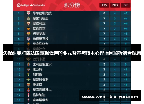 久保建英对阵法国表现低迷的亚冠背景与技术心理原因解析综合观察