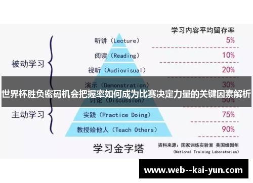 世界杯胜负密码机会把握率如何成为比赛决定力量的关键因素解析